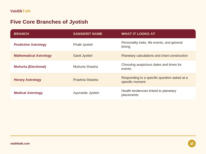branches of jyotish